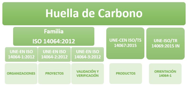 estándares y normas internacionales huella de carbono